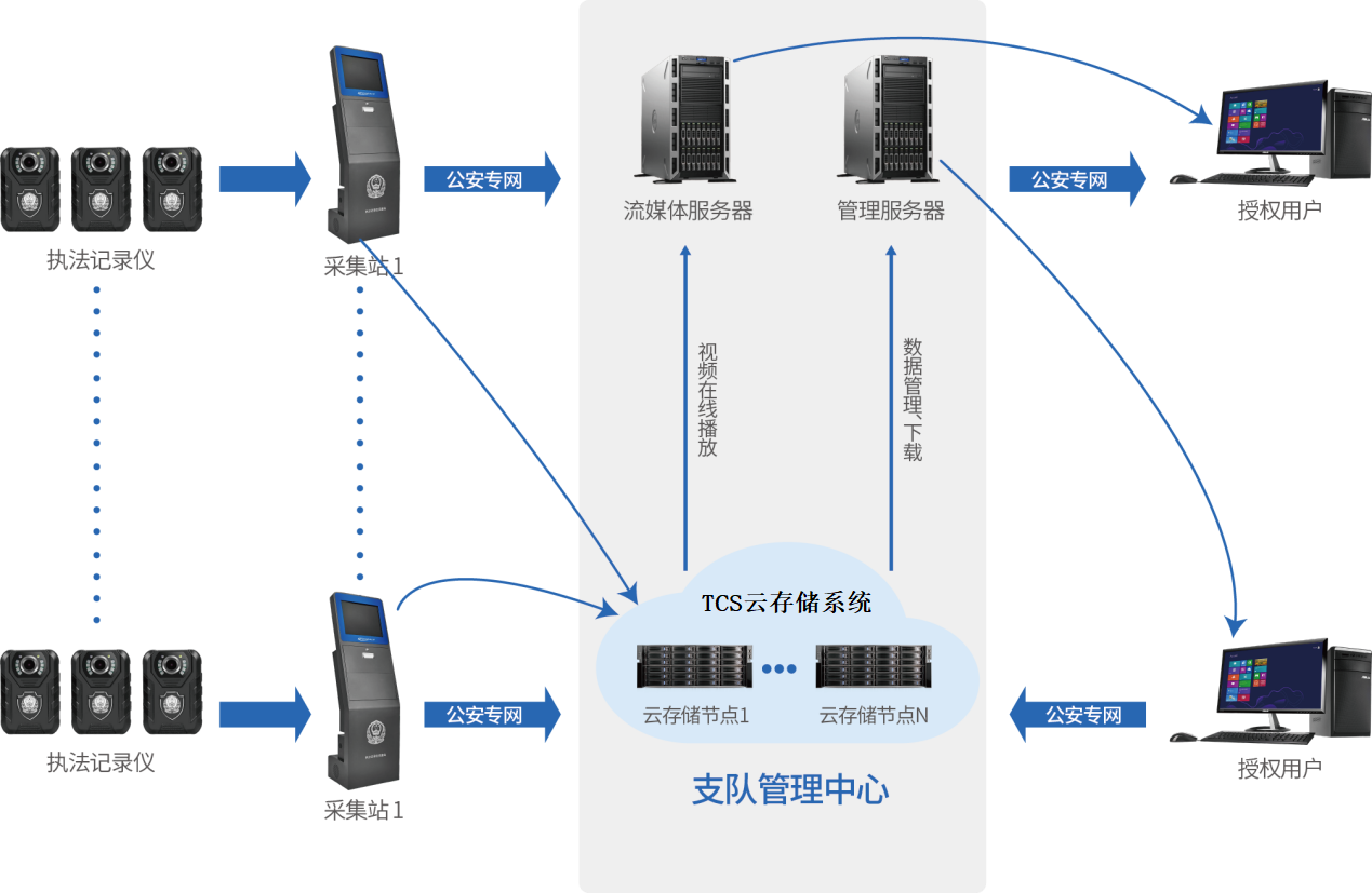 公安解決方案架構1.png